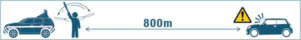 昼間800mの視認性